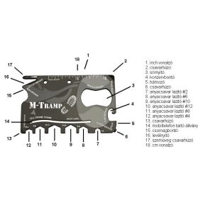 MULTIFUNKCIÓS KÁRTYA MULTIFUNKCIÓS KÁRTYA