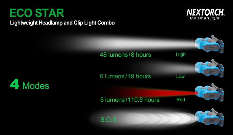 NexTorch ECO Star fejlámpa